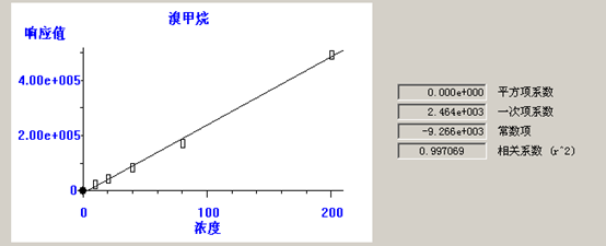 熱解吸儀