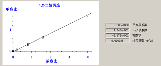 熱解吸儀