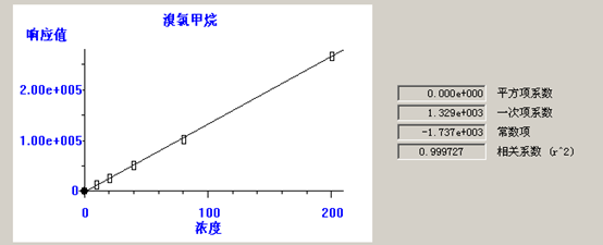 熱解吸儀