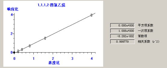 熱解吸儀